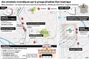 Pour mieux comprendre les attentats du 13 novembre 2015